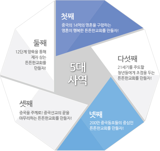 5대 사역