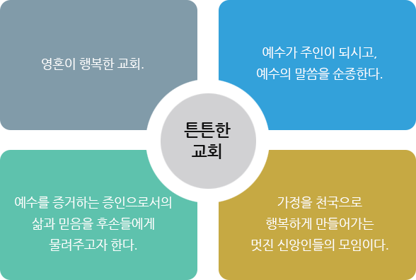 튼튼한교회 소개